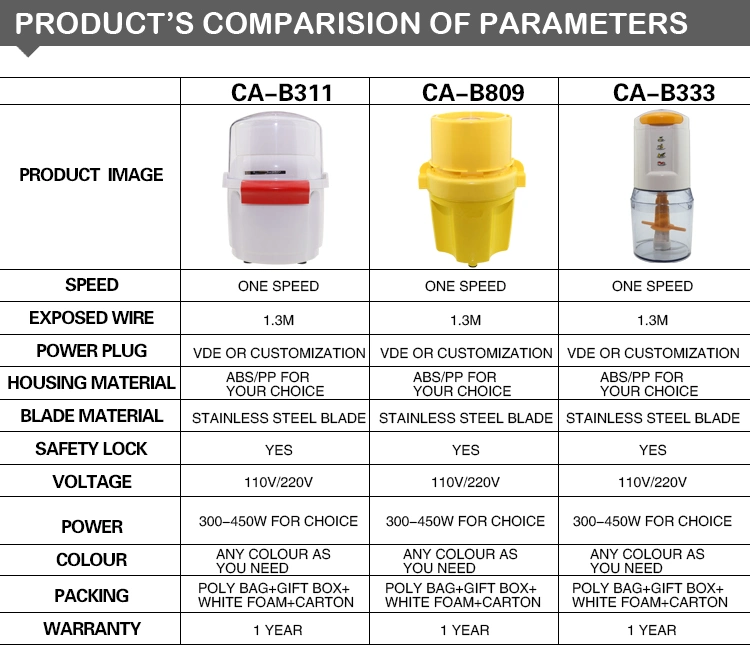 Promotional Price Best Selling Powerful Electric Food Chopper